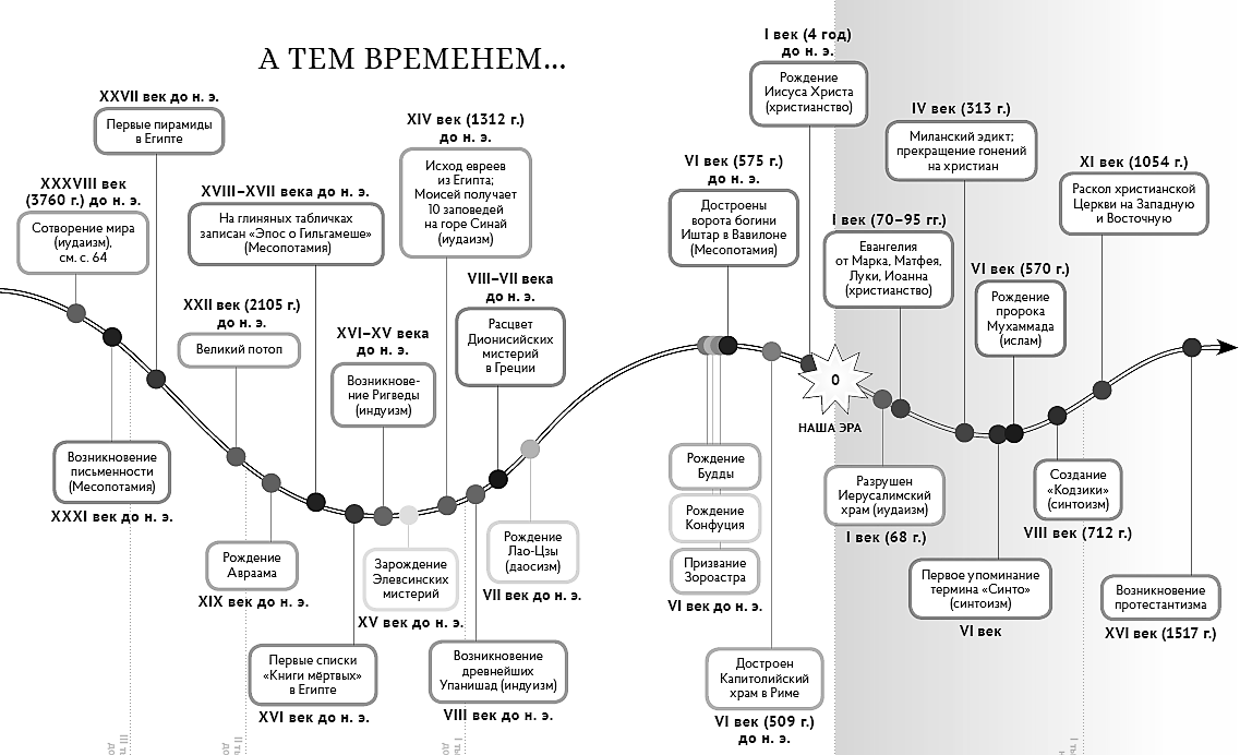 Раскол христианства схема